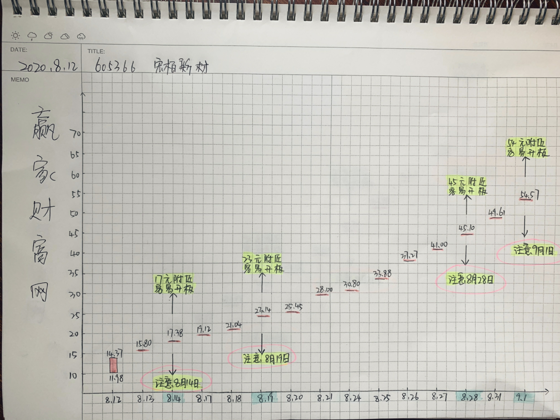 宏柏新材漲停預(yù)測