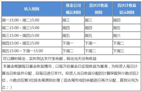 基金收益計(jì)算
