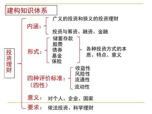 现在投资什么好.jpg