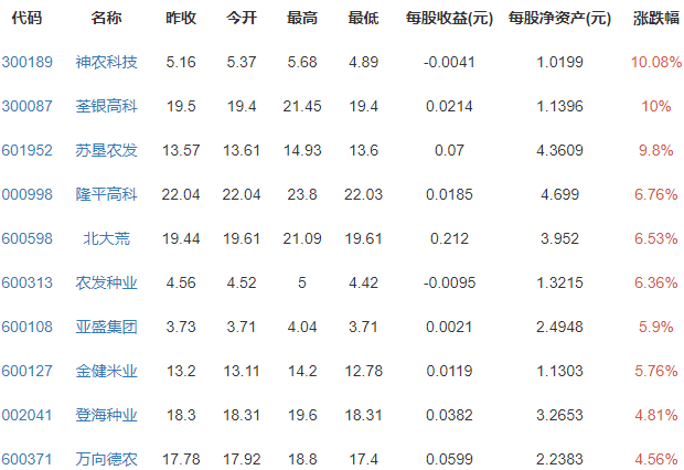 農(nóng)業(yè)種植.png 農(nóng)業(yè)種植.png