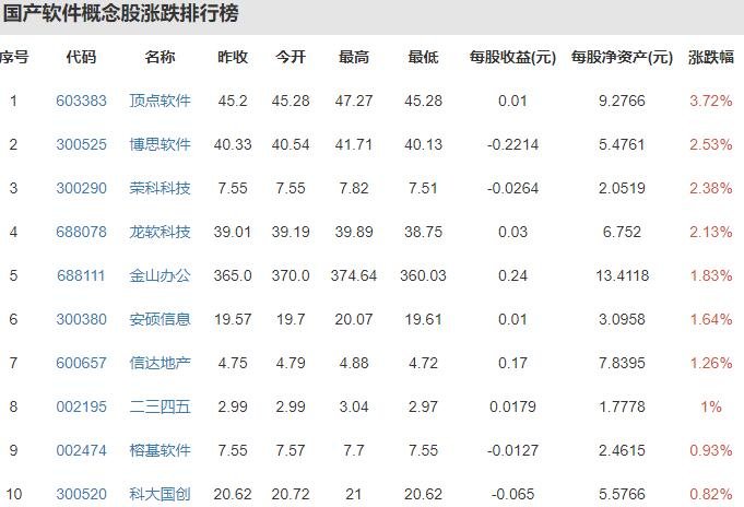 國(guó)產(chǎn)軟件概念股.jpg