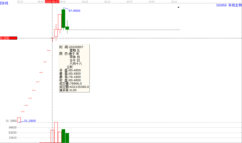 華豐股份漲停預(yù)測(cè) 華豐股份漲停預(yù)測(cè)