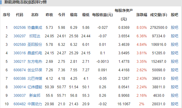 新能源概念股漲跌排行榜.png
