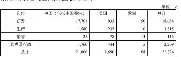 藥明康德職工.jpg 藥明康德職工.jpg