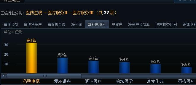 藥明康德營業(yè)總收入.jpg 藥明康德營業(yè)總收入.jpg