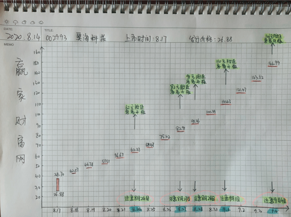 奧?？萍紳q停預(yù)測(cè)