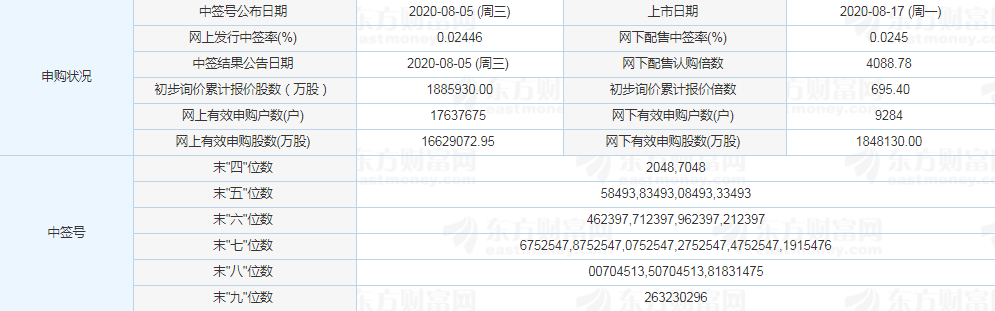 奧?？萍紳q停預(yù)測(cè)