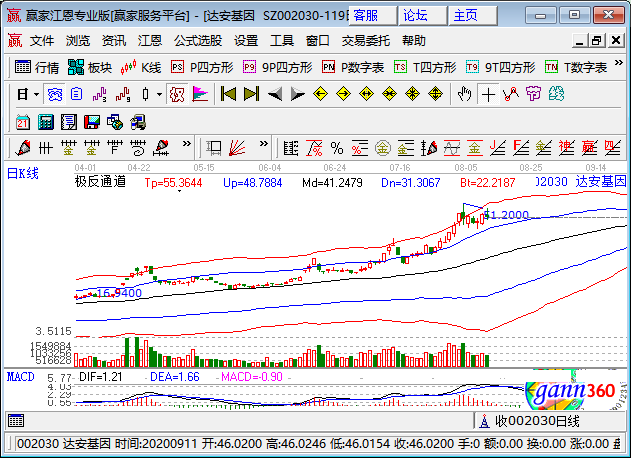 基因工程概念股-達安基因.png 基因工程概念股-達安基因.png