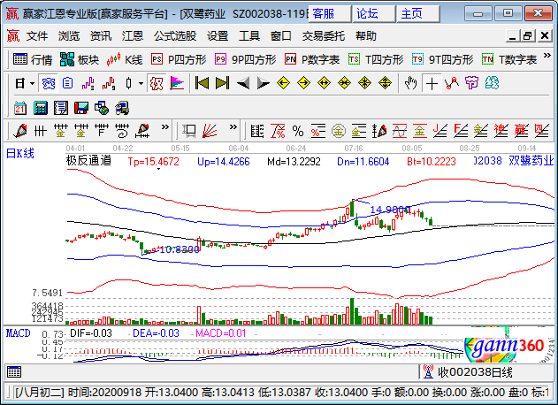 基因工程概念股-雙鷺藥業(yè).png 基因工程概念股-雙鷺藥業(yè).png