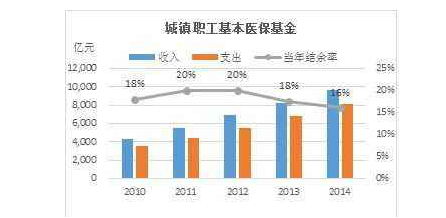 醫(yī)療基金.png 醫(yī)療基金.png