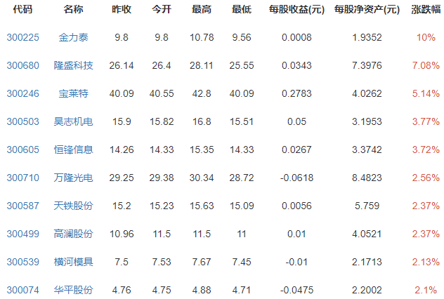 創(chuàng)業(yè)板重組松綁概念.png 創(chuàng)業(yè)板重組松綁概念.png