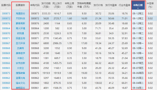 創(chuàng)業(yè)板.png 創(chuàng)業(yè)板.png