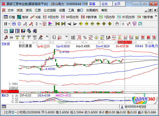 新能源板塊-樂(lè)山電力.png