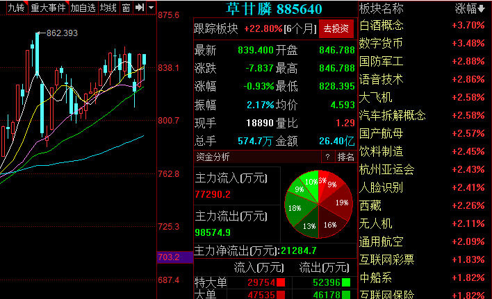 草甘膦上市公司 草甘膦上市公司