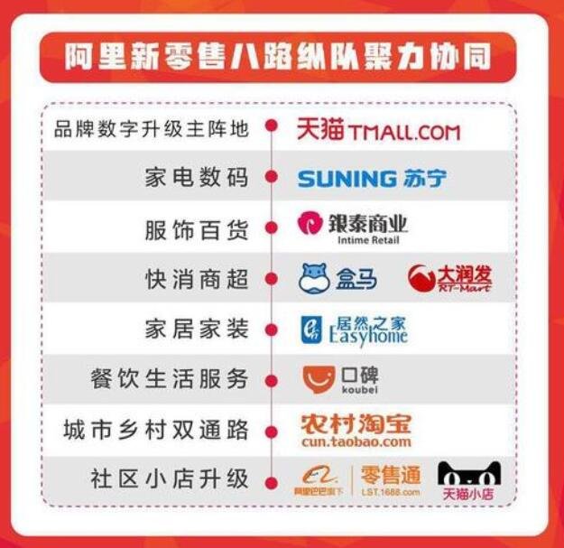 阿里新零售.jpg 阿里新零售.jpg