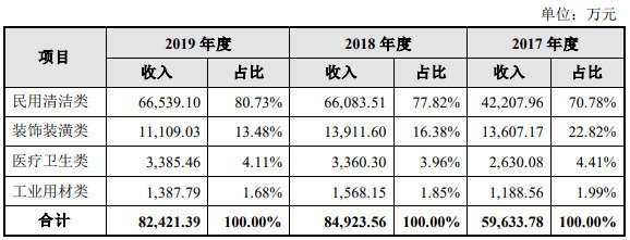 按发行人下游应用领域划分的主营业务收入构成.jpg