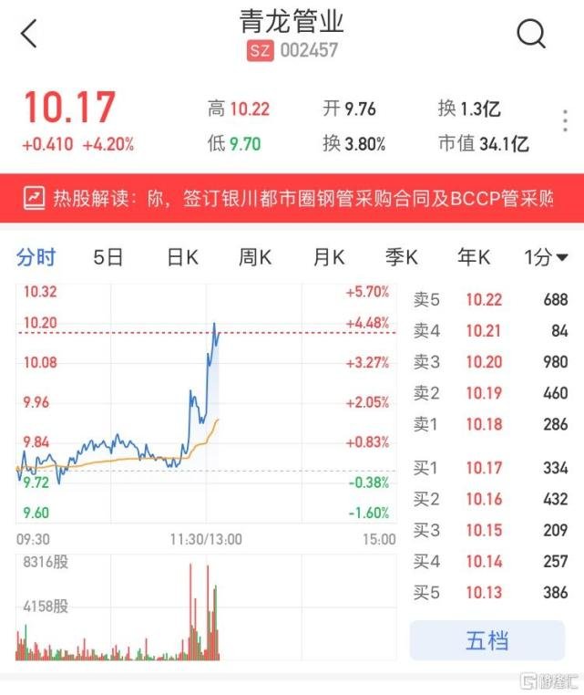 股票 个股掘金 >正文