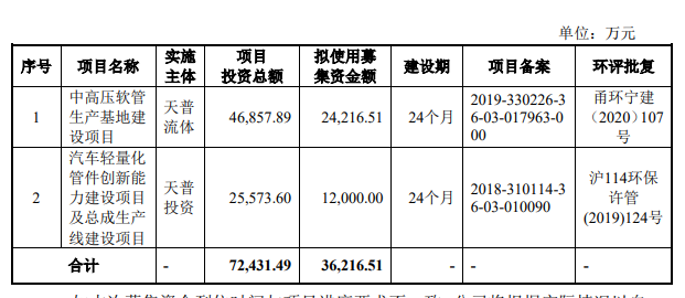 募集资金使用概况.png