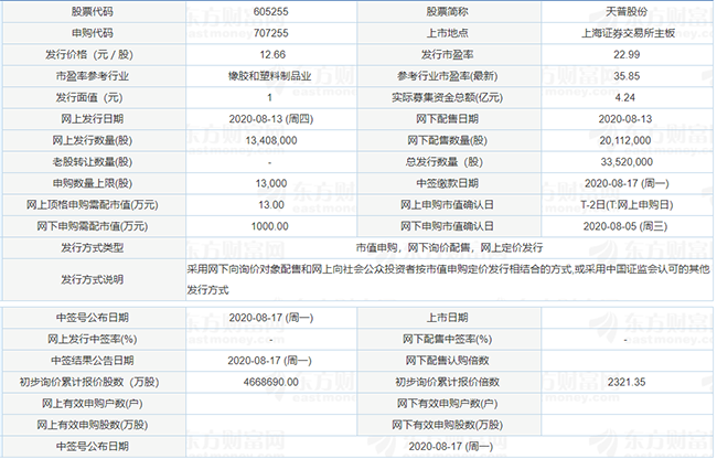 申購信息.png 申購信息.png