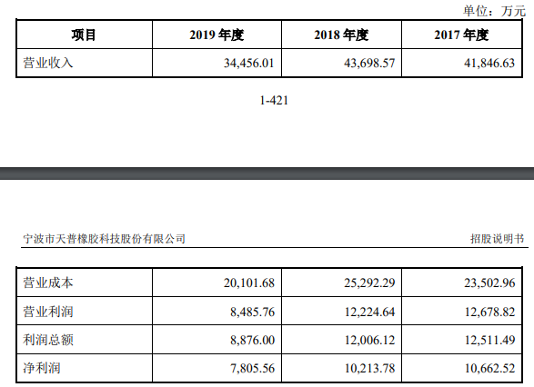 盈利能力分析.png 盈利能力分析.png