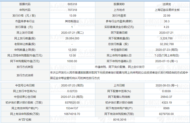 對(duì)比法獅龍.png 對(duì)比法獅龍.png
