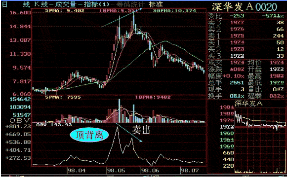 obv指標-賣出.png obv指標-賣出.png