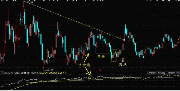 obv指標-買點.png obv指標-買點.png