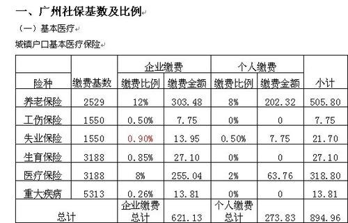 江苏社保职工交多少钱一个月 江苏社保一个月要交多少钱