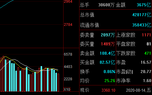 股票交易價(jià)格