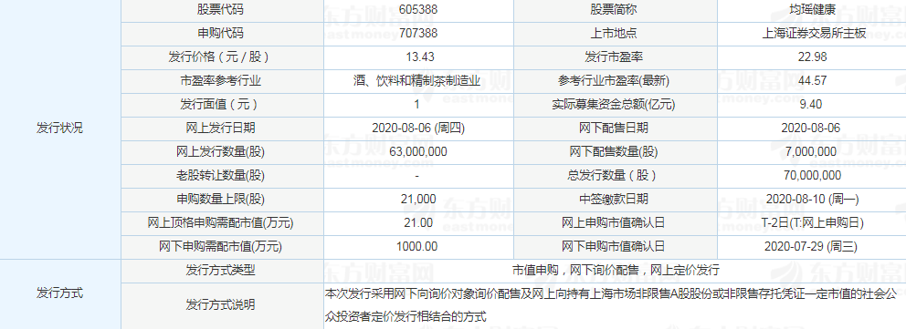 均瑶健康涨停预测