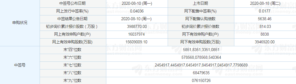 均瑶健康涨停预测