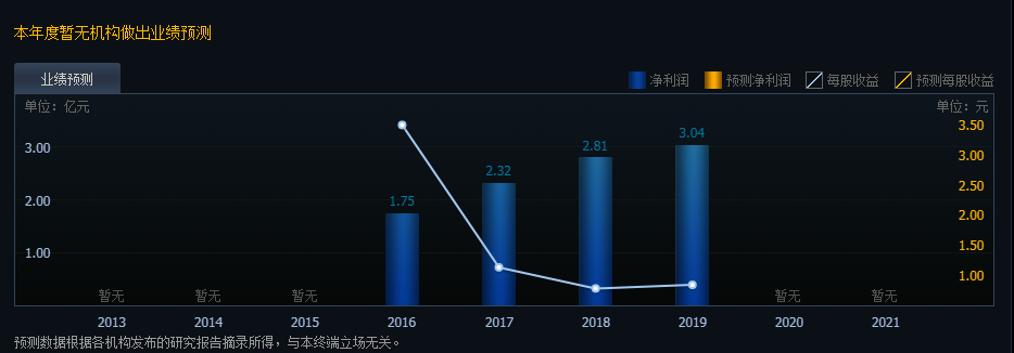 均瑶健康预计开板时间