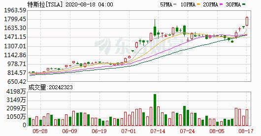 K圖 TSLA_0