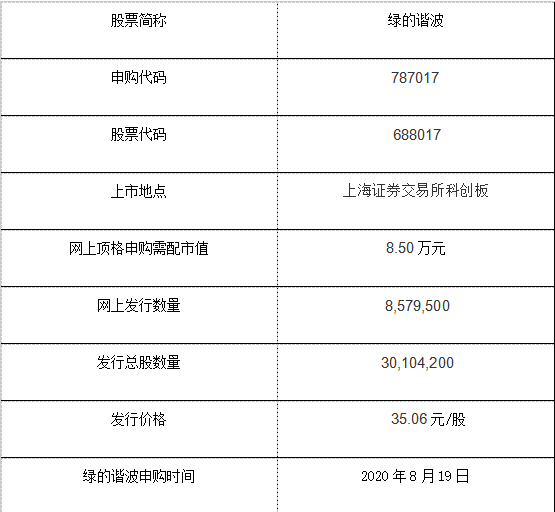 申購(gòu)信息.png