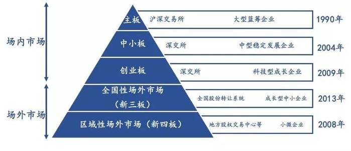 創(chuàng)業(yè)板借殼上市