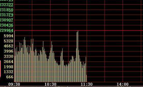 炒股票軟件1.png 炒股票軟件1.png