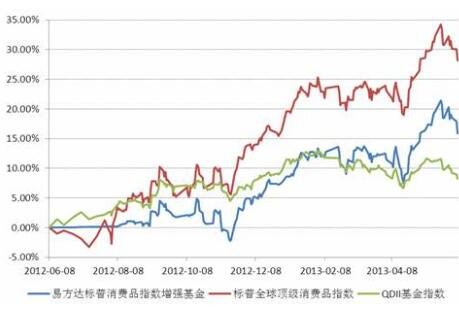 每日基金凈值變動.jpg 每日基金凈值變動.jpg