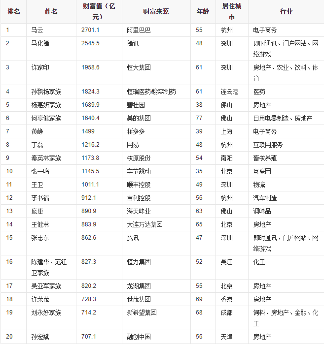 榜單分析.png 榜單分析.png