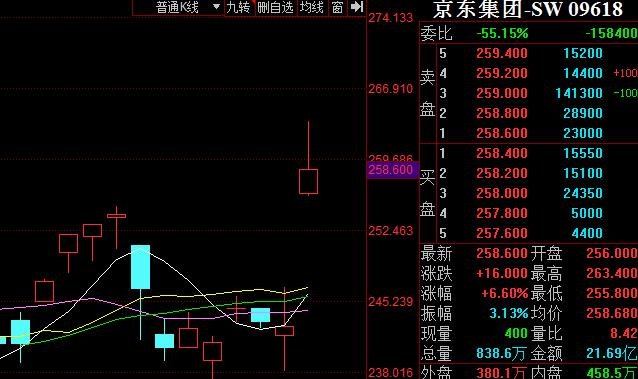 京東市值.jpg 京東市值.jpg