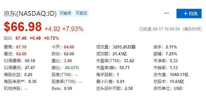 京東上漲.jpg 京東上漲.jpg