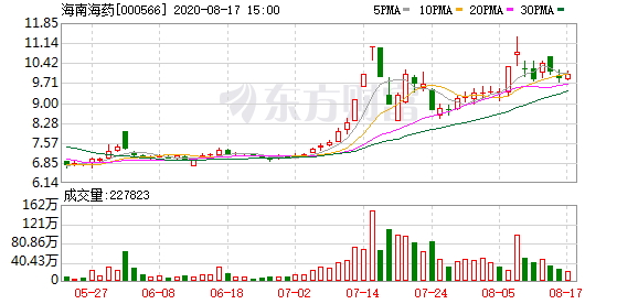 海南海藥.png 海南海藥.png