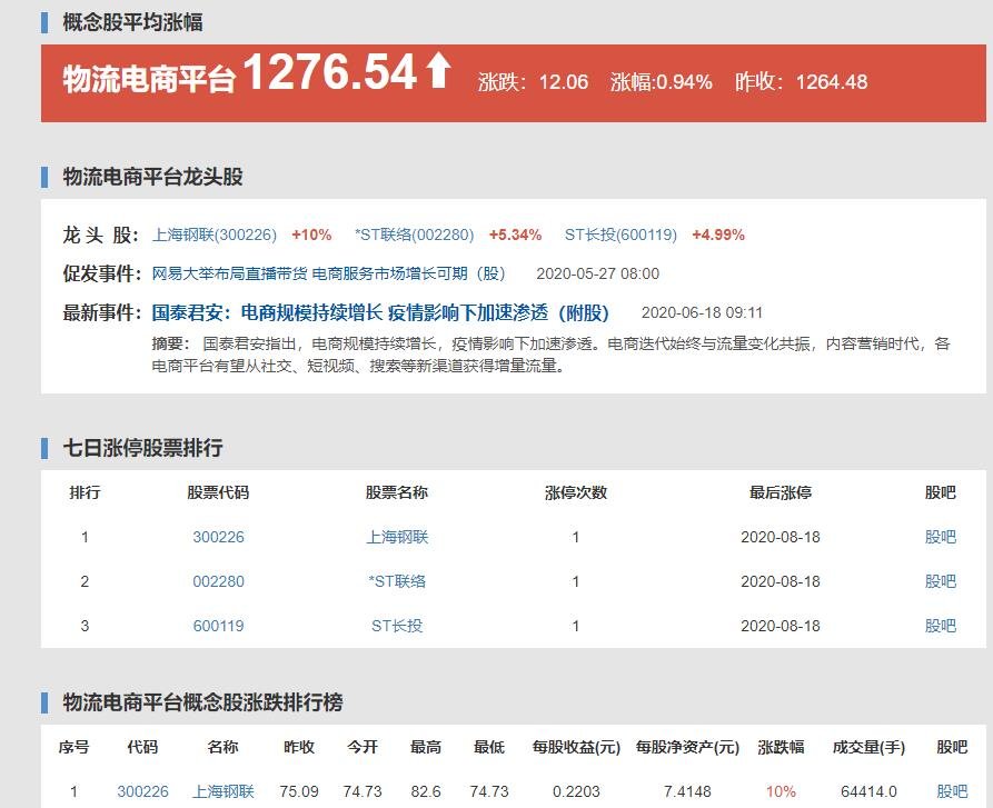 物流電商平臺(tái)概念.jpg 物流電商平臺(tái)概念.jpg