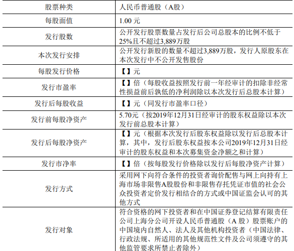 發(fā)行情況.png 發(fā)行情況.png