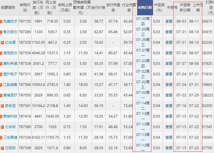 中信博上市时间预测.jpg