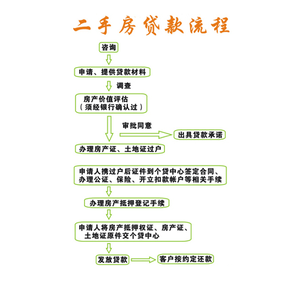 二手住房貸款.png 二手住房貸款.png