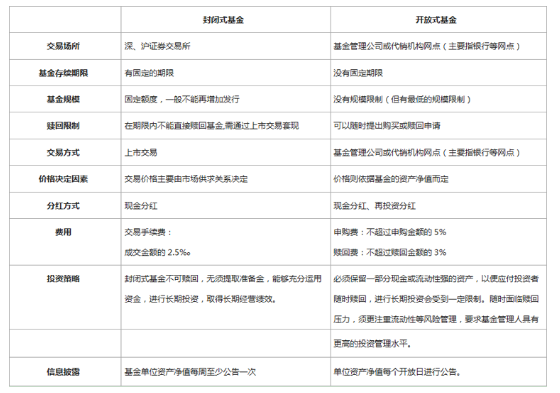 封閉式基金.png