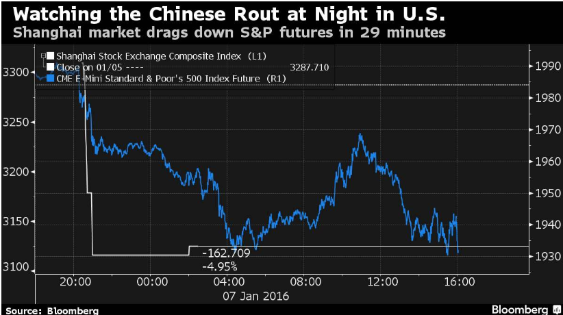股市熔斷.png 股市熔斷.png