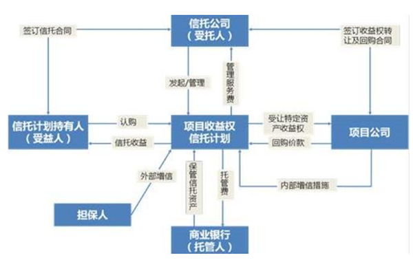 信托.png 信托.png