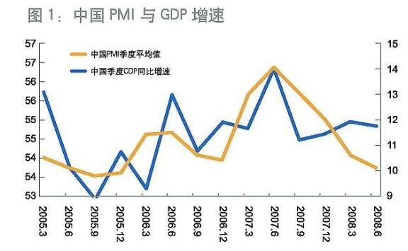 中国pmi与gdp增速.jpg