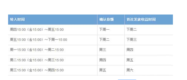 余額寶收益發(fā)放時間.png 余額寶收益發(fā)放時間.png